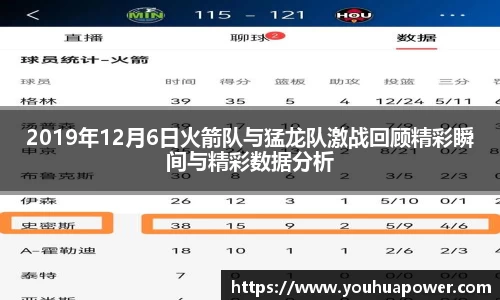 2019年12月6日火箭队与猛龙队激战回顾精彩瞬间与精彩数据分析