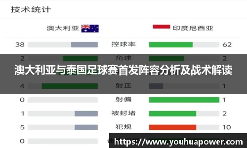 澳大利亚与泰国足球赛首发阵容分析及战术解读