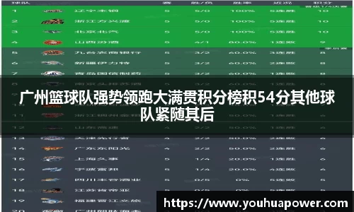 广州篮球队强势领跑大满贯积分榜积54分其他球队紧随其后