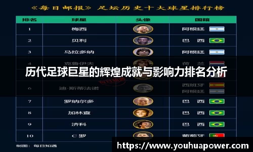 历代足球巨星的辉煌成就与影响力排名分析