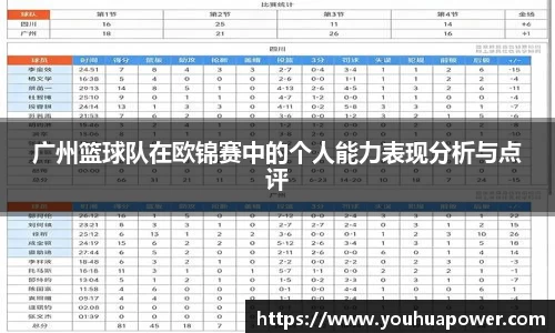 广州篮球队在欧锦赛中的个人能力表现分析与点评
