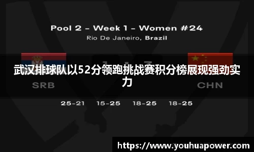 武汉排球队以52分领跑挑战赛积分榜展现强劲实力